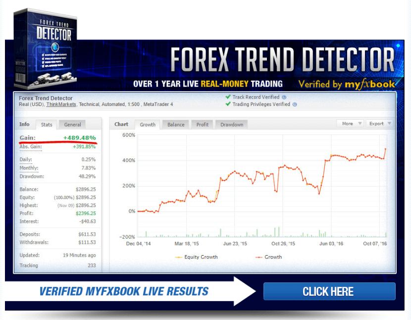 Forex trend software reviews