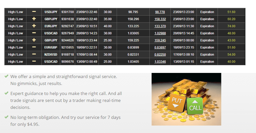 Honest binary options signals