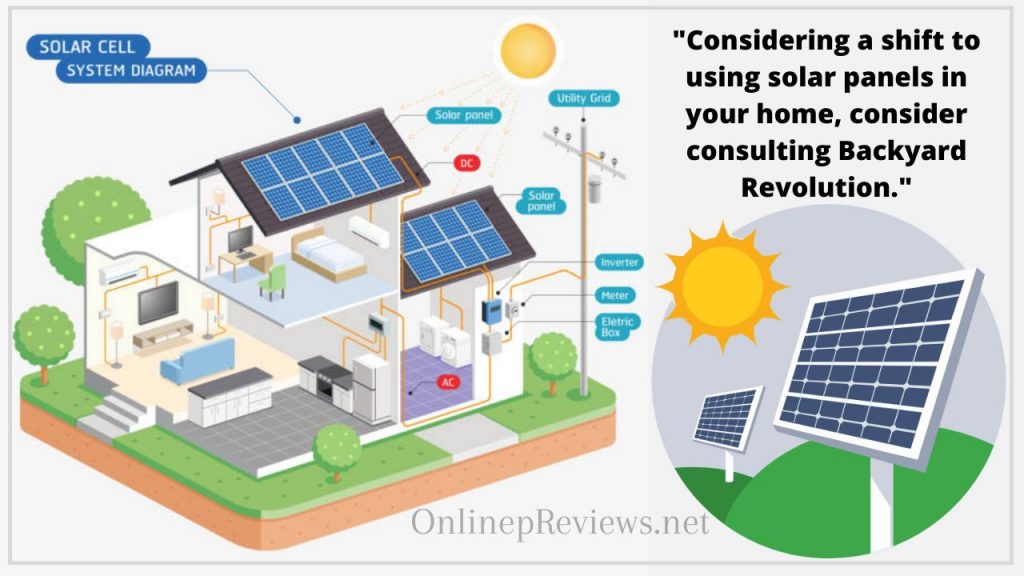 Backyard Revolution Review Legit or Solar Energy Scam?