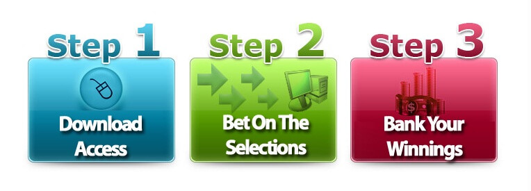 The Midas Method 2