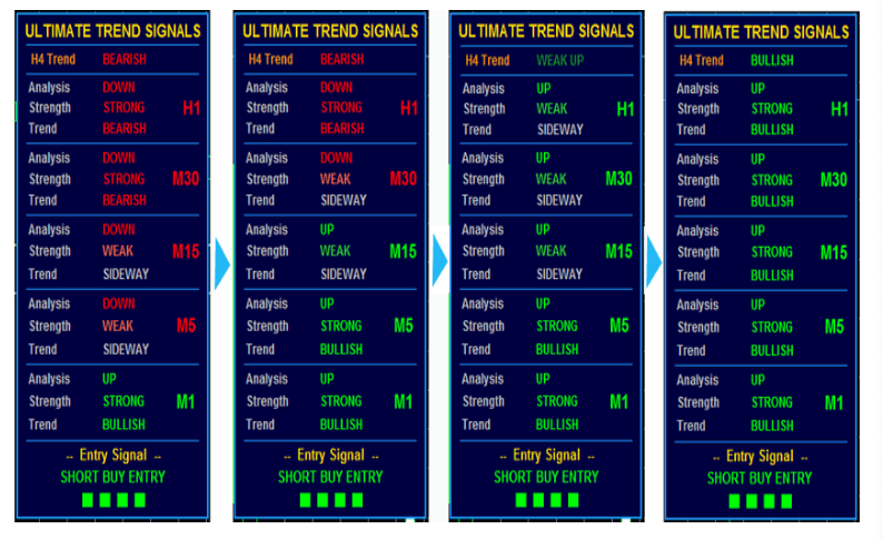 trend-signals